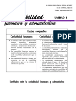 Financiera VS Administrativa PDF