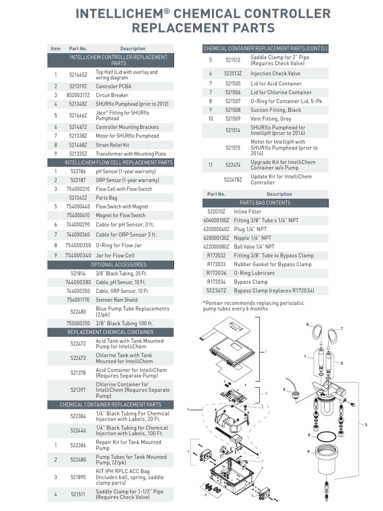 Intellichem Chemical Controller Replacement Parts Item Part No