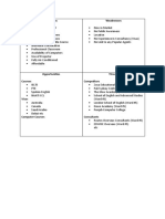 Australian Qualified IELTS PTE English Visa Coaching Centre SWOT Analysis