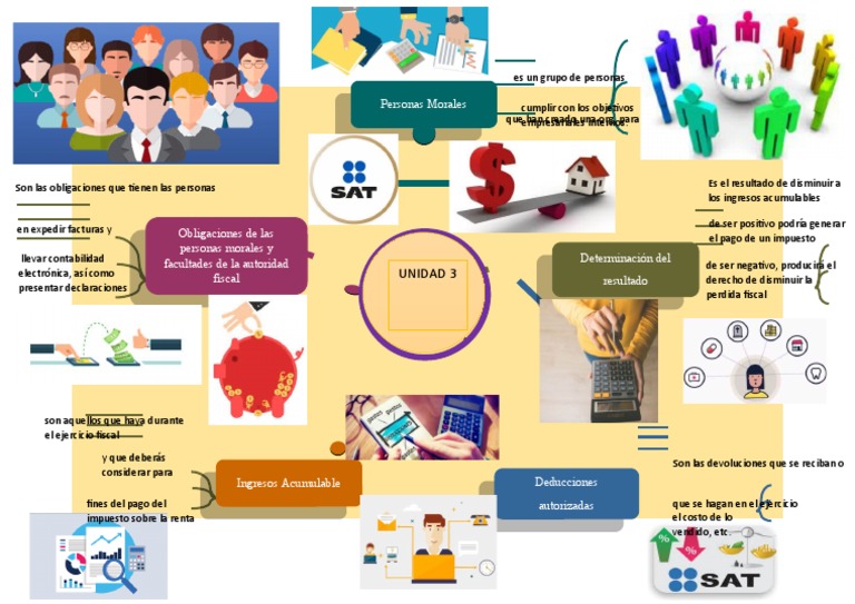 Mapa Mental, Unidad 3 | PDF | Impuesto sobre la renta | Finanzas del ...