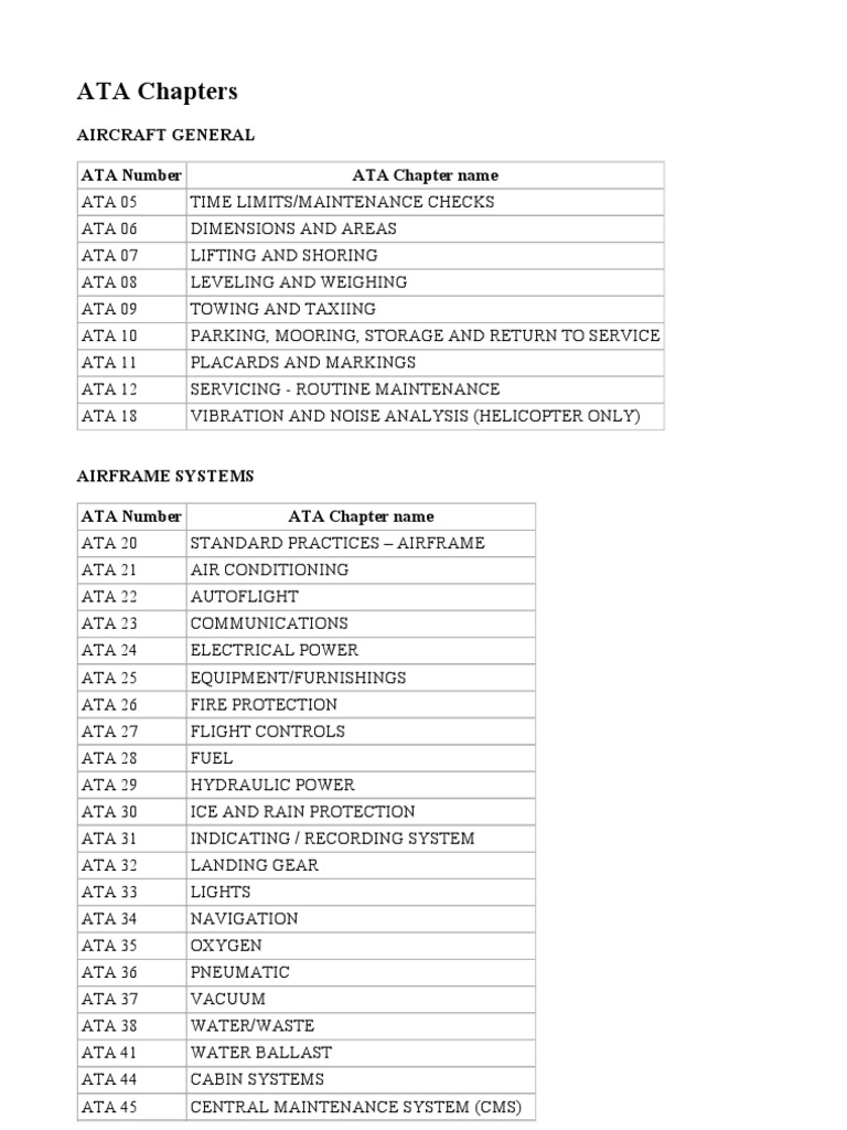 ATA 100 chapters