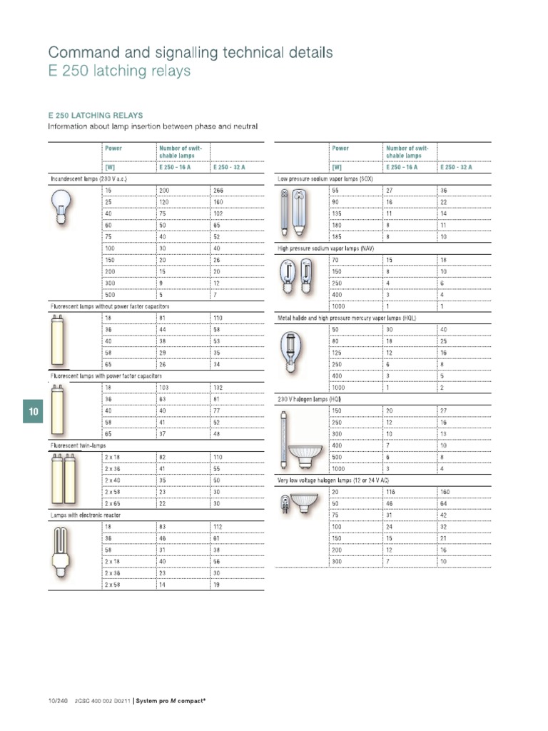 E250 Latching Relays Technical Information PDF