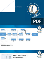 PERT CPM Tiempos Conocidos