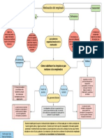 Mapa Conceptual Edy