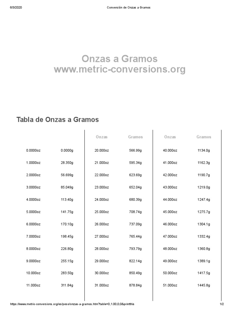 Conversión de Onzas A Gramos PDF | PDF | Salud y bienestar, image size:768x1024