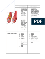 Arteriosclerosis vs. Atherosclerosis