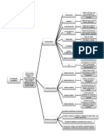 Mapa Conceptual El Metodo Cientifico PDF