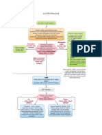 Algoritma Acls