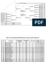 Semi-PRO-III-etapo-rezultatai-2020-08-10