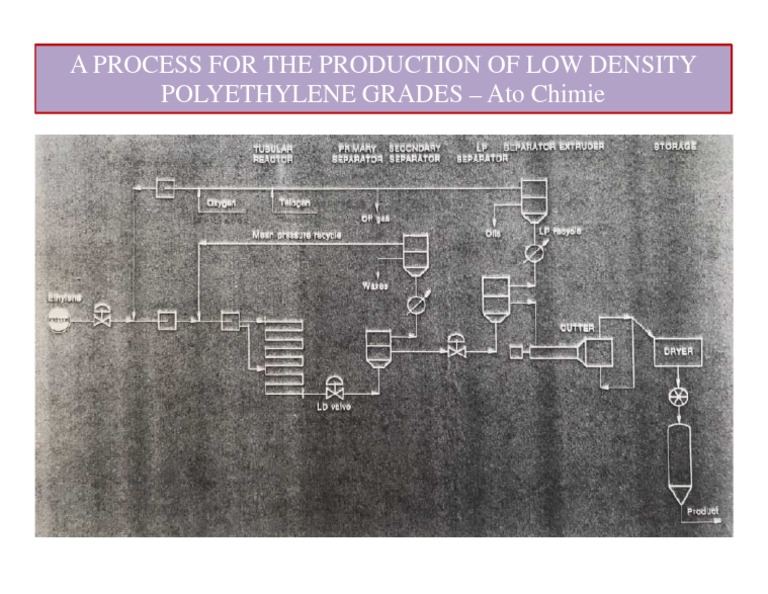 DF-A Process For The Production of LDPE Grades-Ato Chimie | PDF