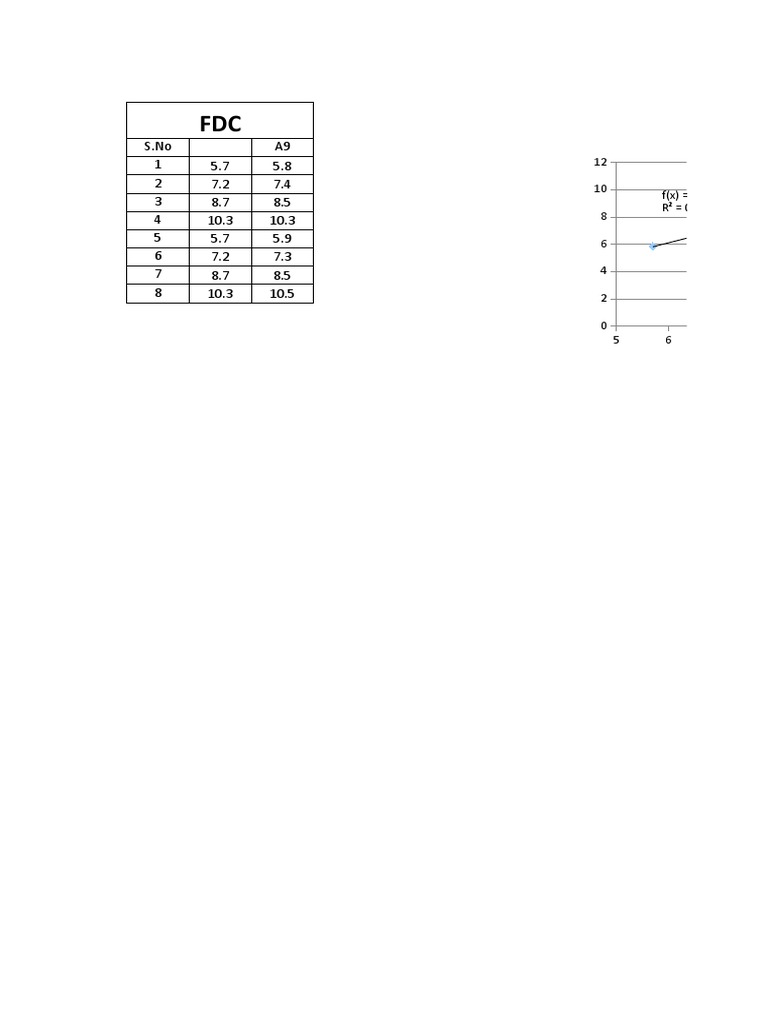 A9 Result Sheet Analysis | PDF