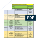 Cronograma de Actividades - English Dot Works Level 1