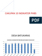Cakupan 10 Indikator PHBS