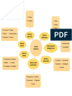 Tipos de Proyectos