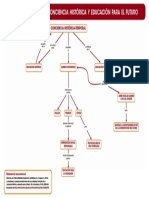 Mapa Formacion de Conciencia H