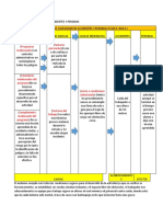 Modelo de Causalidad de Accidentes y Perdidas