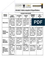 Rúbrica de Evaluación Actividad 4. Análisis Comparativo PDF