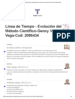 Linea de Tiempo Evolucion Del Metodo Cientifico