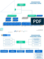 Organigrama Funcional Dapre: Despacho Del Presidente de La República