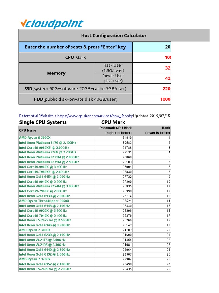 Host Configuration Computer Companies Of The United States Office Equipment