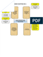 Mind Mapping PKN PDF