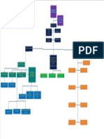 Organigrama de Una Empresa Minera X PDF