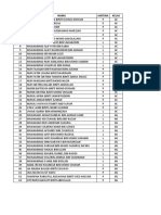 Murid Tahun 6 2018