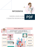 Infografia Servicio Farmaceutico