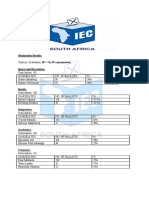 Nomination Results