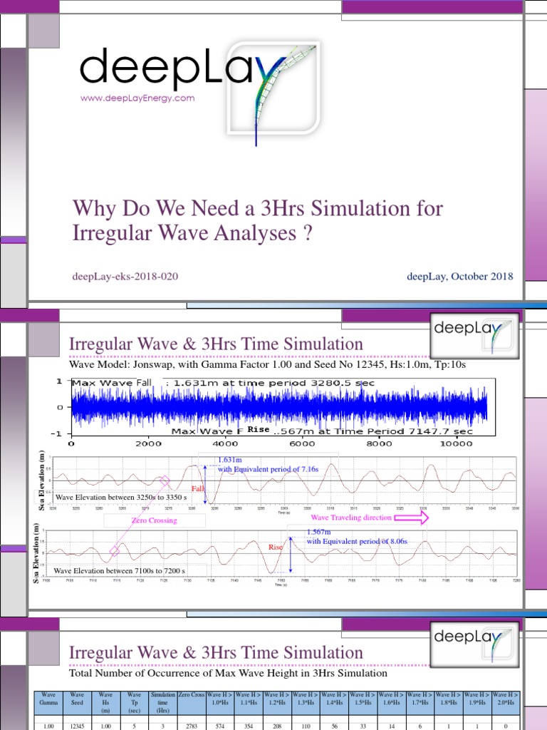 3-Hour Simulation of Irregular Waves | PDF | Waves | Motion (Physics)