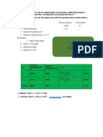 Análisis de proporciones observadas y esperadas en experimento de tomates