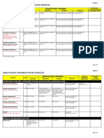 Qualification Standards For Executive Vacancies: Annex C