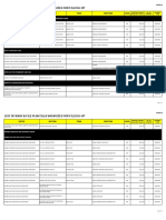 Annex-A-List of Rank and File Vacancies