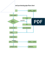 Mining and Purchasing Flow Chart-WPS Office.docx