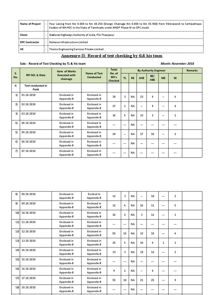 Test Records for NH-45C Project | PDF | Concrete | Civil Engineering