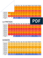 Actividad-Clasificación Climática