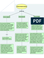 Etapas Del Proceso de Auditoria PDF