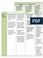 (CO6) Writing Effectively