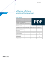 Vmware Vsphere Version Comparison: Across Versions