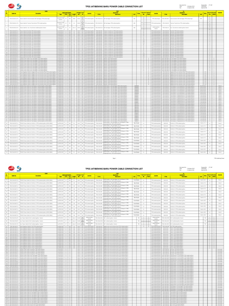 Tpss Jatibening Baru Power Cable Connection List | PDF | Power ...