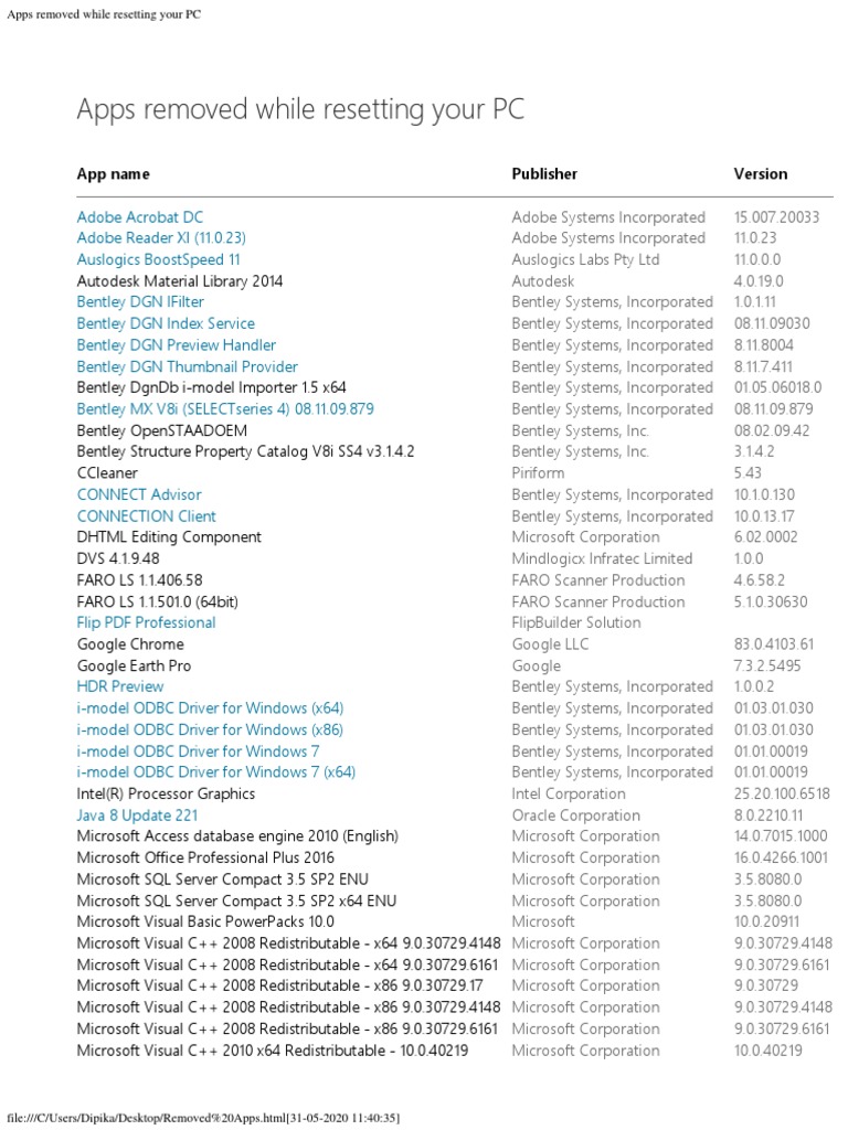 Replace Apps Removed While Resetting Your Pc