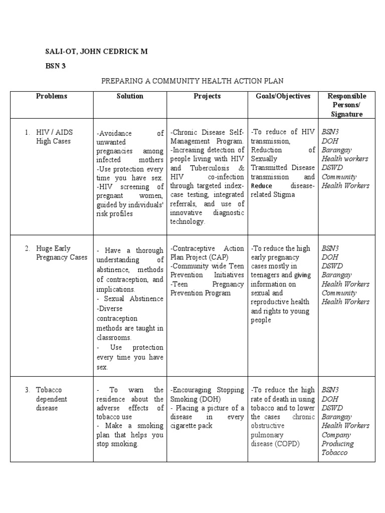 Community Health Care Plan | PDF | Hiv/Aids | Birth Control
