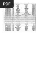 SNO Register No Branch First Name Last Name Gender