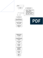 Hiv Pathway