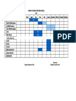 Jadwal Validasi Metode Analisa 2020