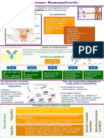 Infografia Inmunidad