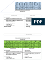 Post Mortem Moral T4&5 PPT2019