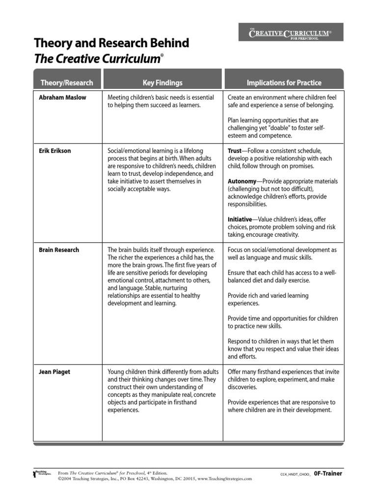 Theory and Research Behind Cretive Curriculum PDF | PDF | Creativity ...