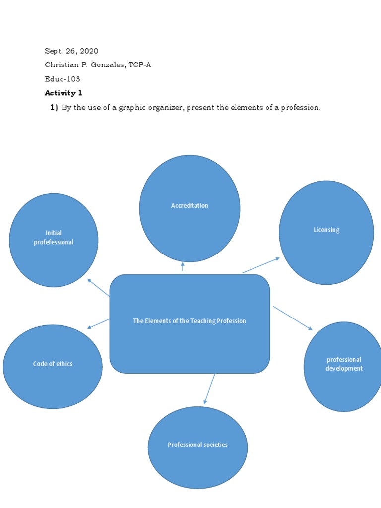 Done Christian Gonzales Activity 1 Educ 103 Pdf Profession Teachers