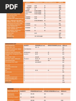 Academic Unit: Space Description Quantity Standard Applied Standard Area (